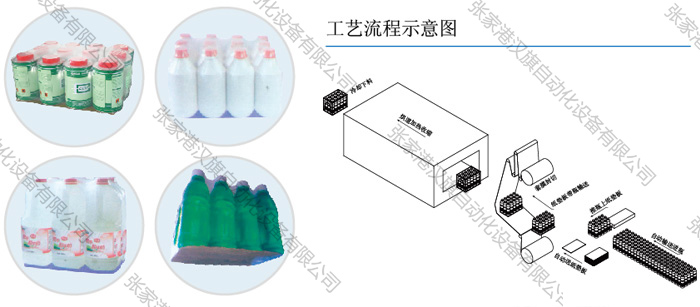 自动加纸垫式热收缩包装机